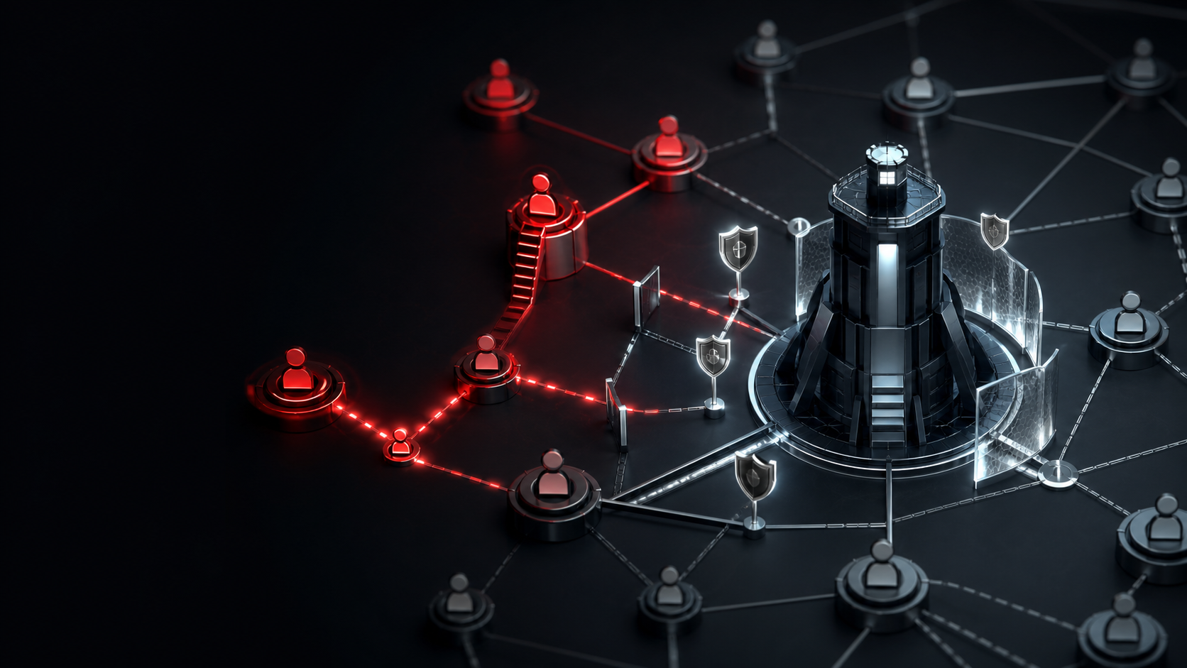 Enterprise identity network showing protected directory infrastructure and attack paths