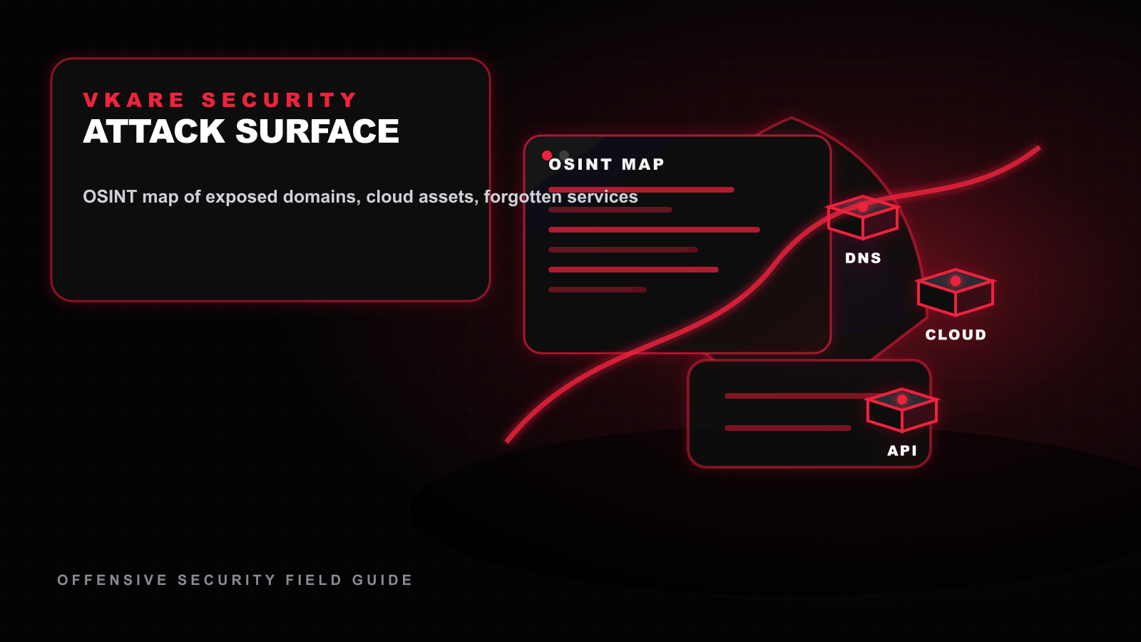 External attack surface map of domains, cloud services, certificates, and exposed systems