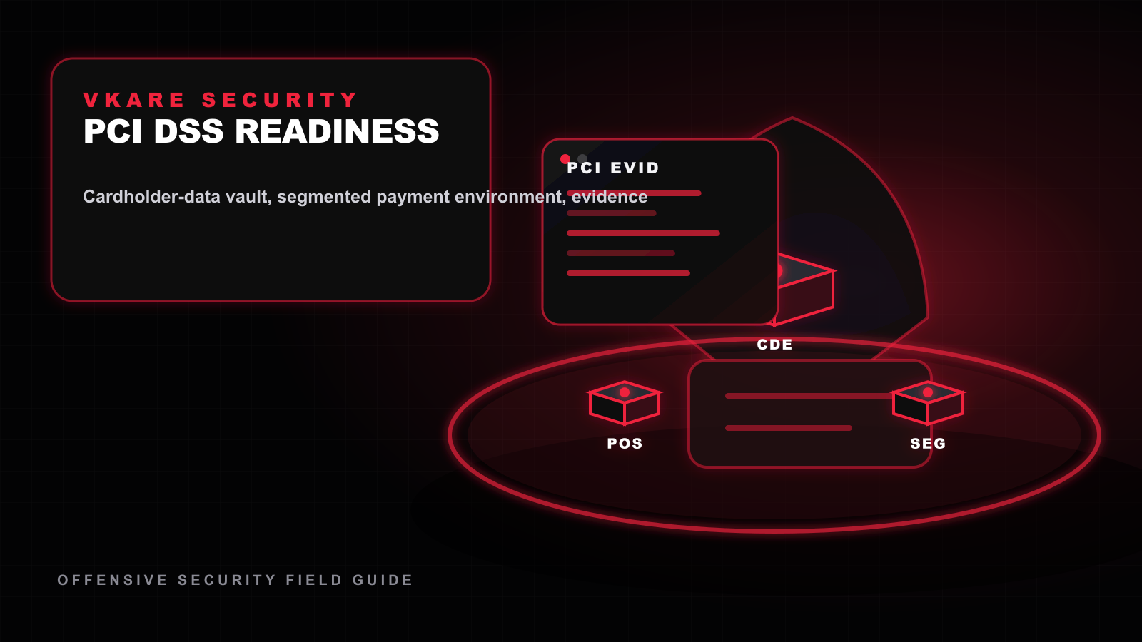 PCI DSS readiness visual showing cardholder data scope, segmentation, and security evidence