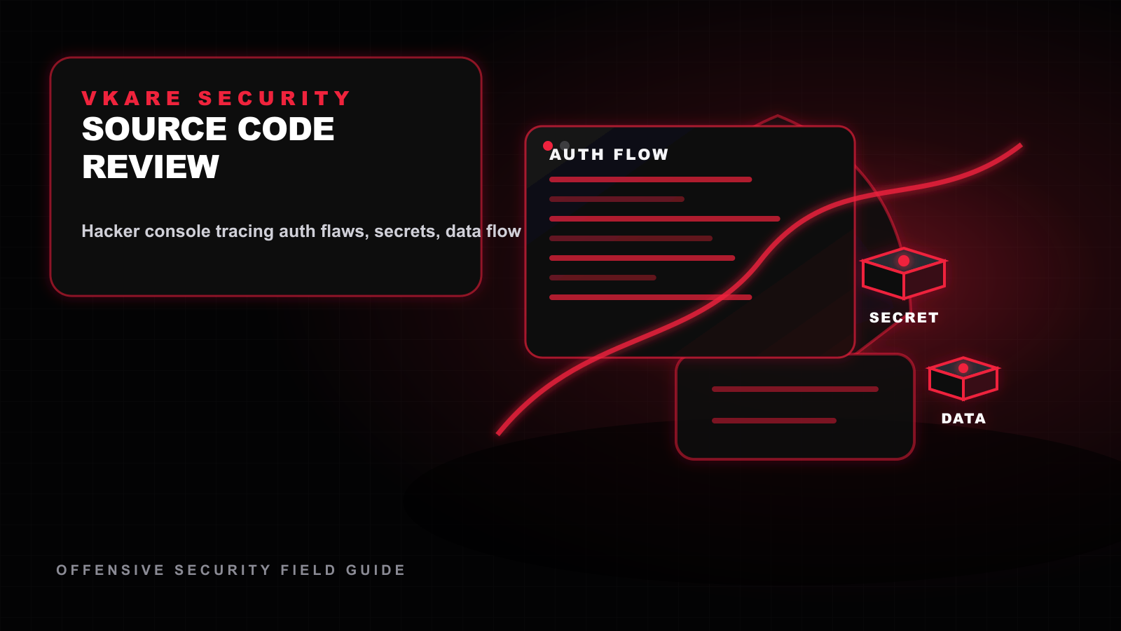 Secure source code review interface highlighting authorization, secrets, and data-flow controls