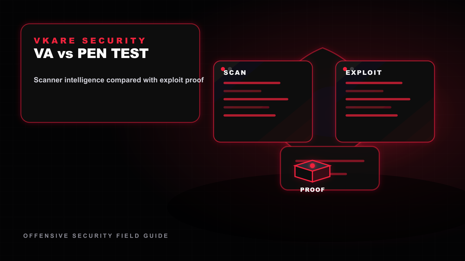 Security testing comparison between broad vulnerability assessment and focused penetration testing