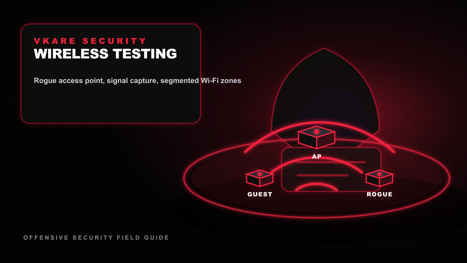 Wireless security assessment showing protected Wi-Fi, guest isolation, and rogue access point detection